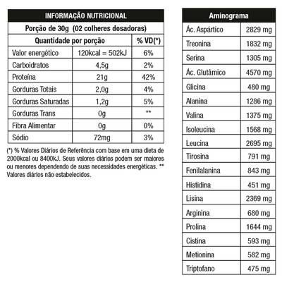 Whey Protein Nutrata Star 100% - Coco - 900g - Foto 2