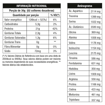 Whey Protein Nutrata Star 100% - Milk Shake Morango - 900g - Foto 2