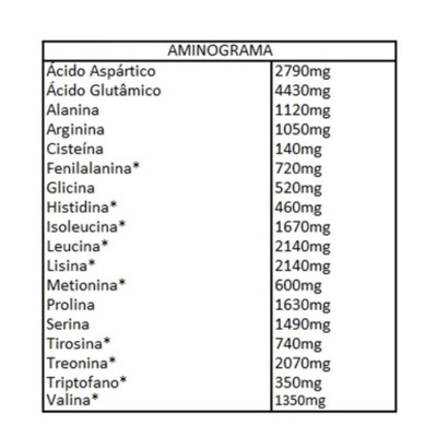 ISO Gold Premium Whey Protein Isolado e Concentrado CellGenix Chocolate - 1,8Kg - Foto 3