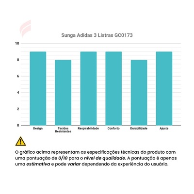Sunga adidas 3 Listras - Masculina - Foto 6