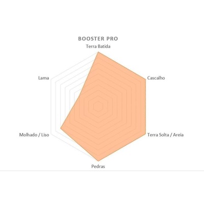 Pneu Kenda Booster Pro K1227 29X2.40 Caffe Skin Sct Kevlar - Foto 3
