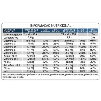 Revigoran Nutrends Multivitamínico Kids Gummy - 30 Gomas - Foto 2