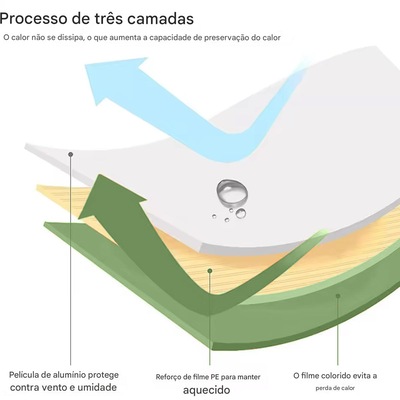 Saco de Dormir Gold Sports Portátil à Prova D'água Sobrevivência com Apito - Foto 3