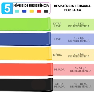 Kit Elástico Extensor Para Exercicio DK E Conjunto 5 Faixa Elastica Thera Band - Foto 3