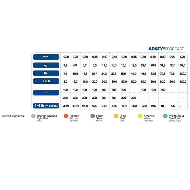 Linha de Pesca Best Cast Pesqueiro 0,40mm 24,3lb 700m - Foto 1